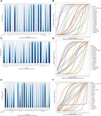 Pharmacological treatments for vascular dementia: a systematic review and Bayesian network meta-analysis